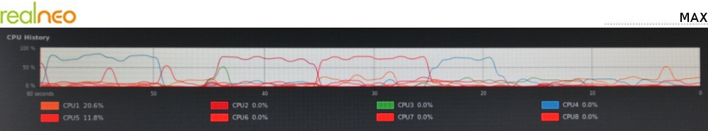 CPU History for ICEarth Bigbang Max 1 laptop